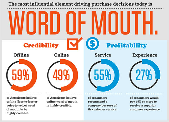 Word Of Mouth Marketing Orrin Woodward On LIFE Leadership