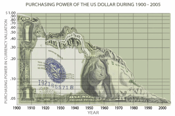 Dollar picture