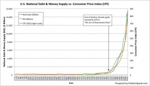 Money Supply Explodes Without Gold Standard